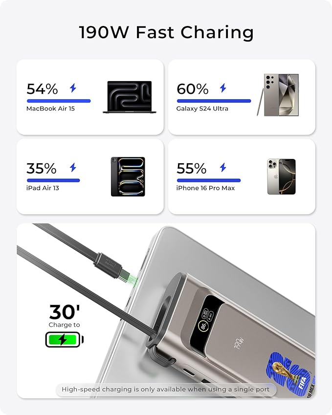 2026 FIFA Licensed 190W 20000mAh Power Bank for Laptop Portable Charger,3-Port USB-C PD Fast Charging Battery Pack with Built-in USB-C Cable for MacBook,Cell Phones,iPhone,iPad,Android,Samsung