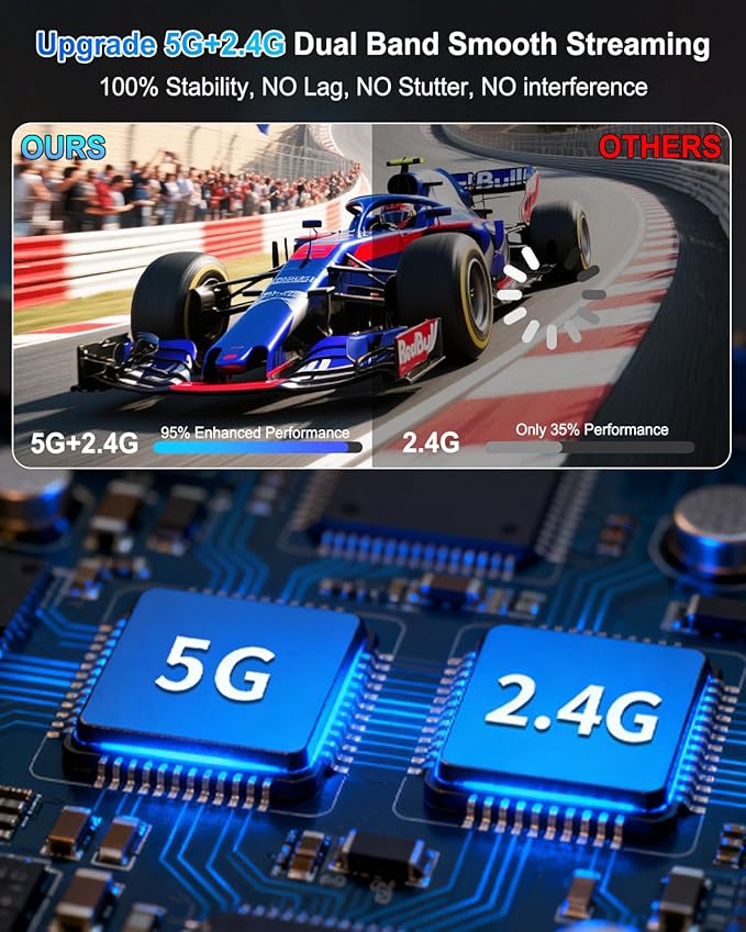 2026 Upgraded Wireless HDMI Transmitter and Receiver 328FT/100M, Plug & Play 5G+2.4G Wireless HDMI Extender Kit Display Adapter, 4K Decode 1080P Output, for Audio to Monitor from PC/Projector/TV Box