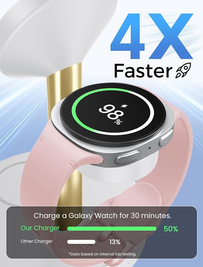 Magnetic Wireless Charger for Samsung, 3 in 1 Super Fast Charging Station Compatible with MagSafe, Phone Charger Stand for Samsung Galaxy S26 Ultra S25 Z Fold/Flip 7, Watch Ultra 8 7 6, Buds 4/3 Pro