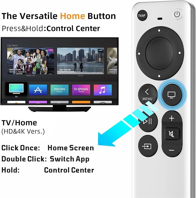 Replacement Remote Control for All Apple TV Remote - 1 Year Warranty