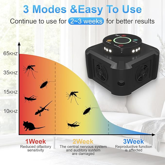 Ultrasonic Mouse Repeller & Pest Repellent with 12 Strobe Lights, 4 Frequency Modes – Indoor Plug-in Rodent Control for Home, Garage, Attic, Electronic Mice Deterrent Devices, Black