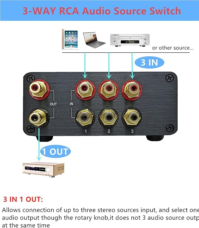Premium 3 in 1 Out RCA Switch Box, Passive Stereo Signal Source selector, Audio switcher Splitter Box
