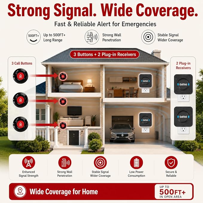 CallToU Caregiver Pager Wireless Call Button for Elderly at Home, 500+ ft Open Area Long Range Through Walls, 2 Plug-in Receivers and 3 Waterproof SOS Buttons, Multi-Room Care