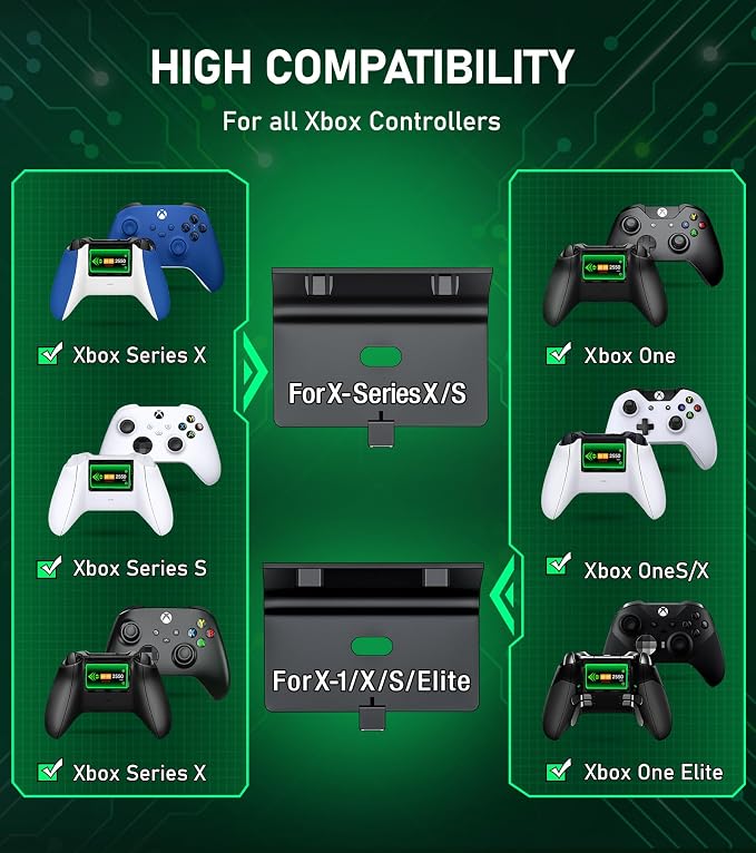 Controller Charger Station with 4x6200mWh Rechargeable Battery Compatible with One/Series X|S Controller | 4 Battery Covers, 2 for X1/X/S/Elite & 2 for Xbox Series S and X, Christmas Accessories