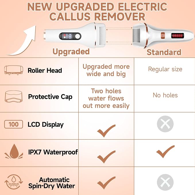 AdamPark Electric Foot File Callus Remover, Rechargeable Pedicure Tools Foot Care Kit, Portable Callus Remover Kit with 3 Roller Heads,2 Speed,Battery Display (White)