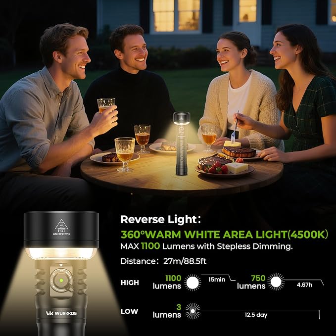 Wurkkos TS27 Rechargeable High Lumen Flashlights, 3200LM 2772Feet Long Throw Super Bright Flashlight,Bidirectional Lighting 300-hour Ultra-Long Flashlights, (with Threaded Interface)