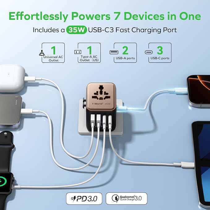MOMAX Universal Travel Adapter 7-in-1, All-in-one European Travel Plug Adapter with 3 USB-C PD & 2 USB-A QC & 2AC, International Power Adapter Outlet for Travel UK/EU/AUS/JP, Travel Essentials(Gold)