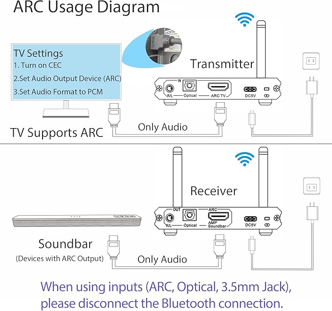 2.4GHz Wireless ARC Optical 3.5mm (RCA) Audio Transmitter Receiver for TV Pojector,164Ft 18ms Latency,Built-in Bluetooth 5.3 Receiver (Only Audio)