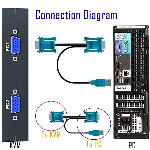 KVM Switch VGA 4 Port - VGA KVM Switch for 4 Computers Share 1 Monitor & 3 USB 2.0 Devices,Keyboard Mouse Scanner Printer,U Disk, Driver-Free for All OS,4 KVM Cables 1 Desktop Controller Included