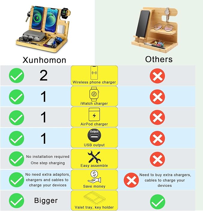 Wood Phone Docking Station 2 Phone Wireless Charging Station Nightstand Organizer for Men 27W Fast Charging Bamboo Wireless Charger for iPhone Android Phone iWatch Earbuds Birthday Gifts for Men