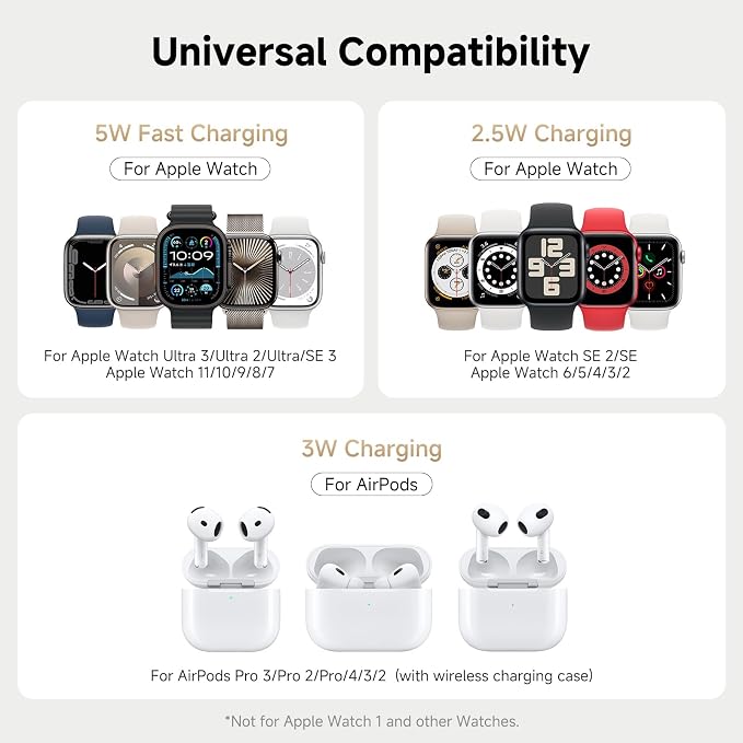 Dual Watch Charger with Fast Charging for Apple Watch, SwanScout 704A, 3-in-1 Wireless Charging Station Stand for Apple Watch Ultra 3/11/10, Wireless Charger Dock for AirPods Pro 3/4 (White & Silver)
