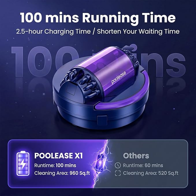Cordless Pool Vacuum Robot with Dual high-Powerful Motors Provide Strong Suction, Self-Parking, 100 Min Runtime, Robotic Pool Cleaner for Above/In-ground Flat Pool up to 960 Sq.ft