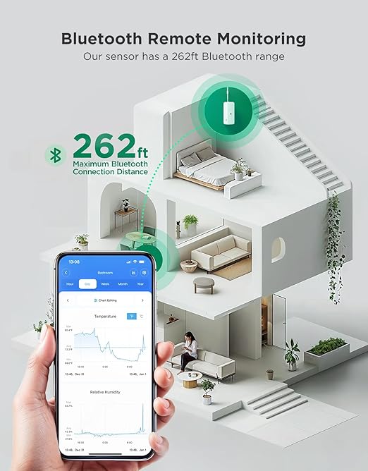 GoveeLife 2.0 WiFi Hygrometer Thermometer 6 Pack, Smart Humidity Temperature Sensor with App Notifications, Temperature Humidity for Bedroom, Wine Cellar, Basements（Only Support 2.4G Wi-Fi