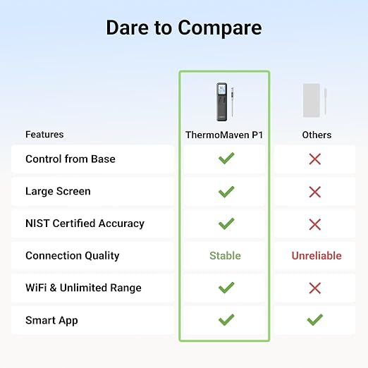 ThermoMaven Smart Bleutooth Wireless Meat Thermometer, Standalone Base, WiFi Unlimited Range, NIST Certified Accuracy, Smart App Alerts for Grill, Oven, Smoker, BBQ, Gray