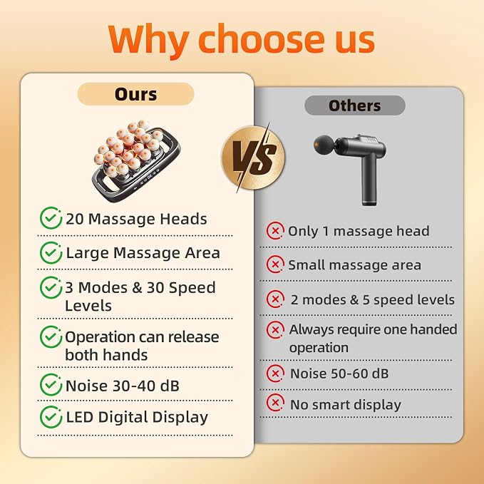 2026 Upgrade 20-Head Massage Gun Set, Deep Tissue Percussion Muscle Massager with 3 Modes & 30 Intensitie, Quiet Handheld Muscle Massager for Back, Shoulders, Legs, Head, Foot & Body Pain Relief