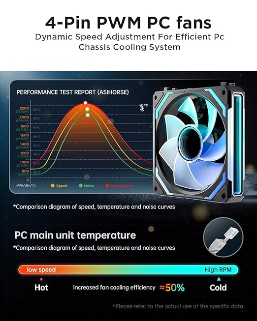 AsiaHorse COSMIQ 120mm Case Fan, Infinity Mirror FDB Reverse Fan with 5V 3-PIN Connector and Small Controller, 2000 RPM and 68.5CFM,Unit Daisy Chain PWM RGB PC Fans for Cases CPU Liquid Coolers, 3Pack