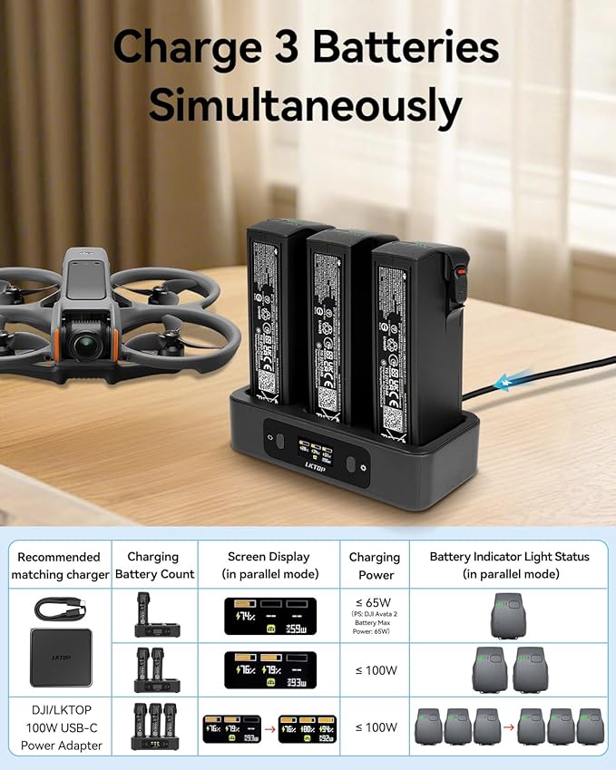 LKTOP 100W Replacement DJI Avata 2 Battery Charging Hub (2X Super Fast) Parallel USB-C Charger for DJI Avata 2 Drone Accessories, 60% Storage Mode, LED Screen Display (Charge 3 Batteries: 1hr 10min)