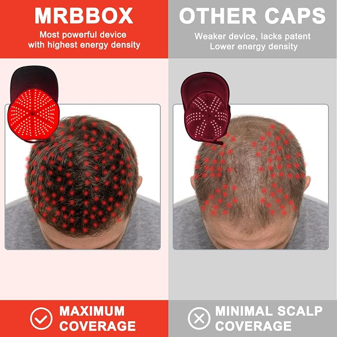 Red Light Therapy for Hair Growth,528 Total Light Emitters,Full-Scalp Coverage,Laser Hair Growth Cap,Blue