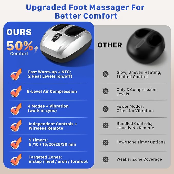 Foot Massager with Heat and Compression 2026 Upgraded Shiatsu Style | Comfortable Combination of Heat, Kneading, Vibration & Compression,for Plantar Fasciitis & Neuropathy