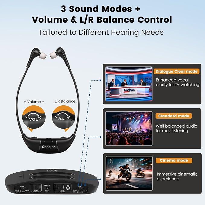 Conqier Dual TV Wireless Headphones - Dialogue Clear & 164FT Range, 3 TONE, Peacefully Watch Together, Wireless TV Headsets for Seniors, Audio Bypass to Soundbar, Left/Right Balance, Individual Volume