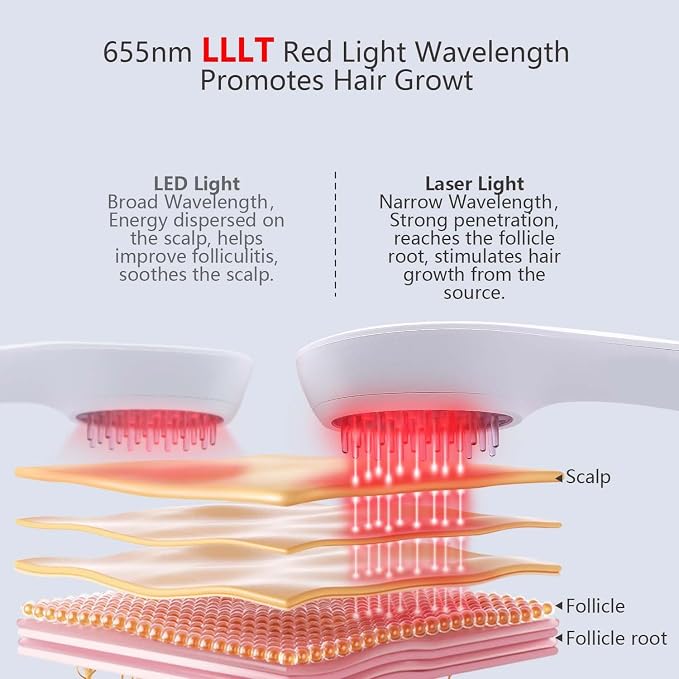 Laser Comb, FDA Cleared Device, Red Light Therapy for Hair Growth, Professional Grade Hair Loss Treatment, Regrows Fuller and Thicker Hair, Reverses Thinning, Stimulates Growth for Men & Women