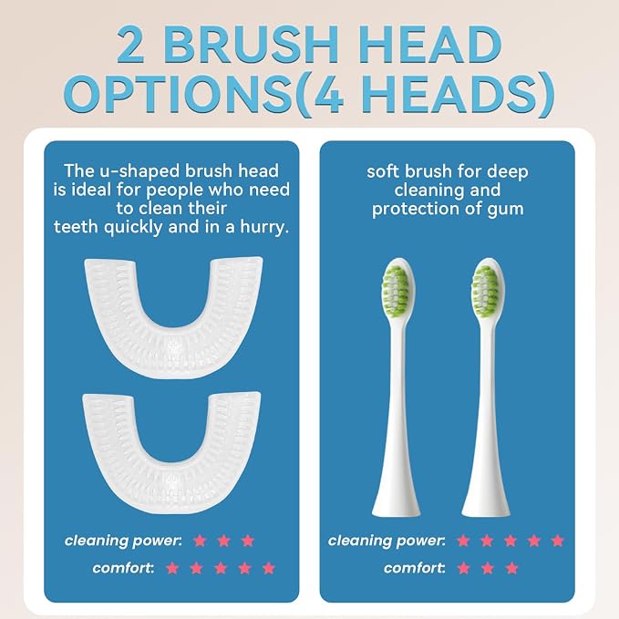 Adult Ultrasonic Electric Toothbrush, 360° Oral Cleaning for Stain & Whitening, IPX7 Waterproof Rechargeable, U-Shape Brush Head×3 + Straight Handle Brush Head×2 + Storage Cup