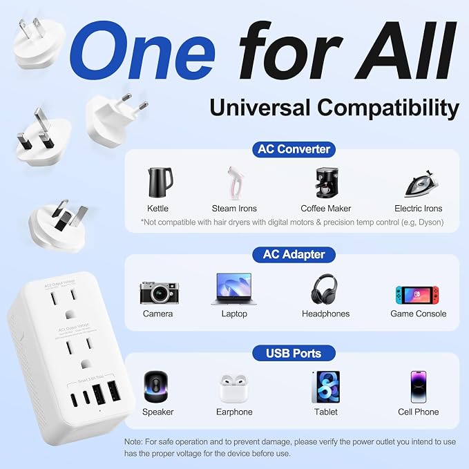 Voltage Converter US to Europe, 220V to 110V Step Down Converter for Travel, 2500W Power Converter Adapter Combo with USB-A USB-C and UK/AU/US/IT/EU Travel Plug Adapters, 1200W Hair Dryer Compatible