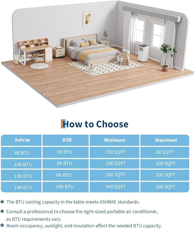 Garvee 8,000 BTU Portable Air Conditioner, 3-in-1 Portable AC Unit with Remote Control, Cool, Dehumidifier & Fan Modes for Rooms up to 350 sq.ft, with Sleep Mode, 24 Hours Timer, and Window Kit
