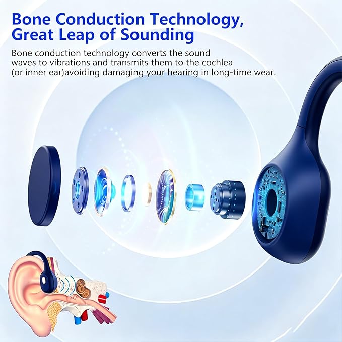Meetings Open-Ear Headphones with Rotatable Noise-Canceling Boom Mic, Bone Conduction Bluetooth 5.4 Headphones with One-Touch Mute&Magnetic Charging for All-Day Use,Perfect for Driving Learning(Blue
