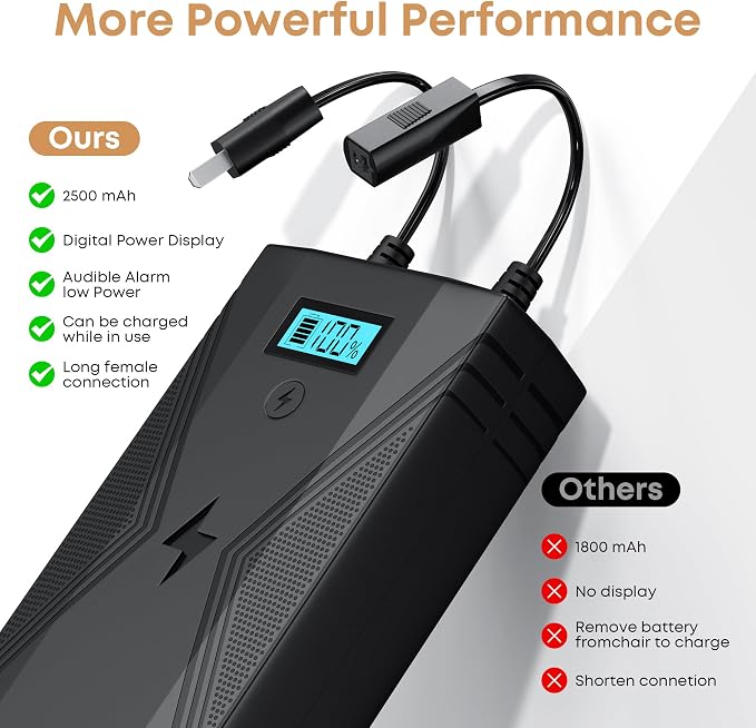 NOPWOK Recliner Battery Pack,2500mAh 2-Pin Interface Battery Pack for Reclining Furniture with Charger for Electric Recliner,Sofa,Couch,Lift Chair