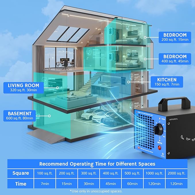 Airthereal MA5000 Commercial Ozone Generator, High Capacity Ozone Machine Odor Removal - Home Air Ionizers O3 Deodorizer for Rooms, Smoke, Cars and Pets, Eliminate Odors up to 2000sq.ft., Black