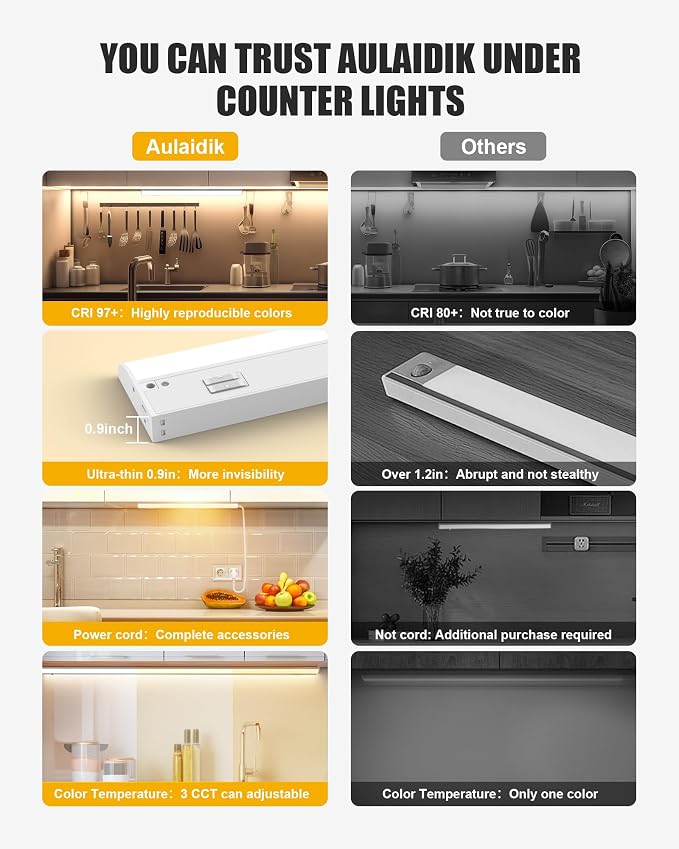 Under Cabinet Lighting Hardwired & Plug-in, 30 inch 3CCT Dimmable, Linkable Under Counter Lights for Kitchen,with Power Cord and Linked Cord, CRI 97, 120V,20W,1700Lm, White