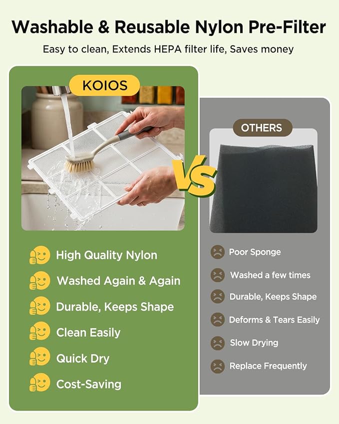 KOIOS Air Purifiers for Home Bedroom Large Room Up to 2500 sq. ft, H13 HEPA Air Purifier with Washable Filter, PM2.5 AQI, 20dB Sleep Mode for Pet, Dander, Dust, Pollen, Smoke, Odors, AP2503, White