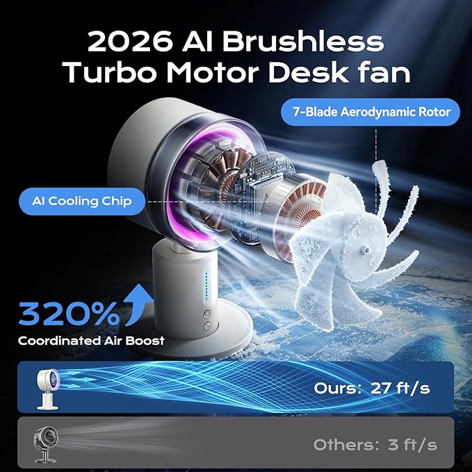 KIMMOO USB Rechargable Desk Fan, 2-in-1 Turbo Table Fan with 5-Color Light, 180° Oscillating,100 Speeds, 6000mAh Battery, LED Display, Quiet Portable Desktop Fan for Bedroom/Office/Dorm/Home (White)