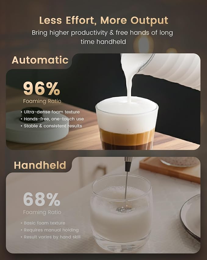 Milk Coffee Frother and Steamer,Temperature Display, 350lm, Burn-Free Base, Easy To Clean, 96% High Foam Rate,Ultra-Quiet Operation,Electric Cold Foam Maker Machine,Hot Chocolate Frother - Black
