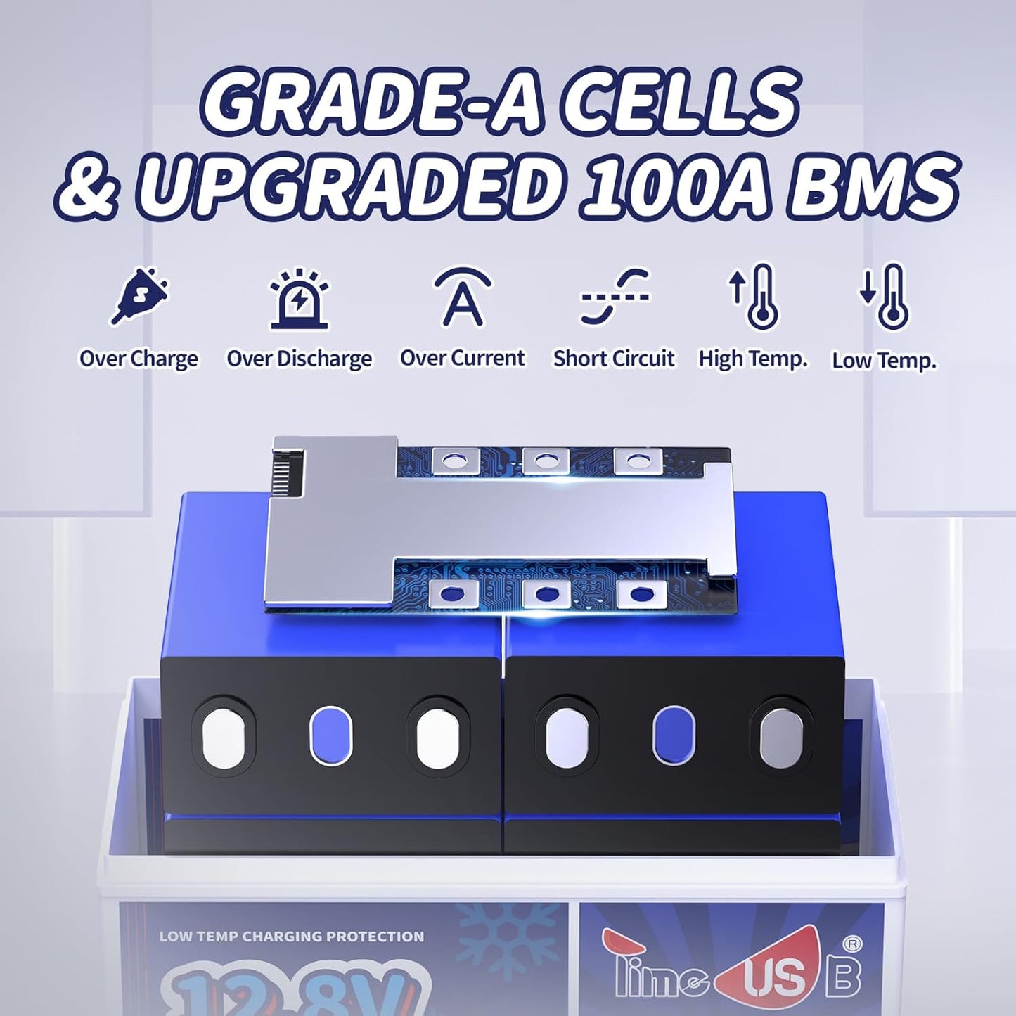 12V 140Ah LiFePO4 Lithium Battery with Low Temp Cut Off, Built-in 100A BMS, Group 31 Deep Cycle LiFePO4 Battery, Max.1792Wh Energy, Perfect for Trolling Motor/RV/Home Backup System/Off-Grid