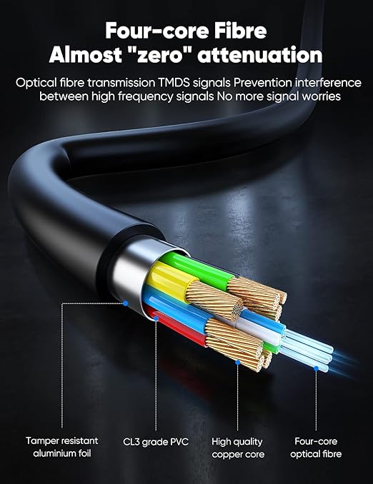 Highwings 8K 4K 120HZ 40 FT HDMI Cable Fiber Optic, Unidirectional in-Wall CL3 Rated Long HDMI 48Gbps High Speed [8K@60Hz] Dynamic HDR/eARC/HDCP 2.2&2.3/3D, Compatible for Desktop GPUs 30&40 Series
