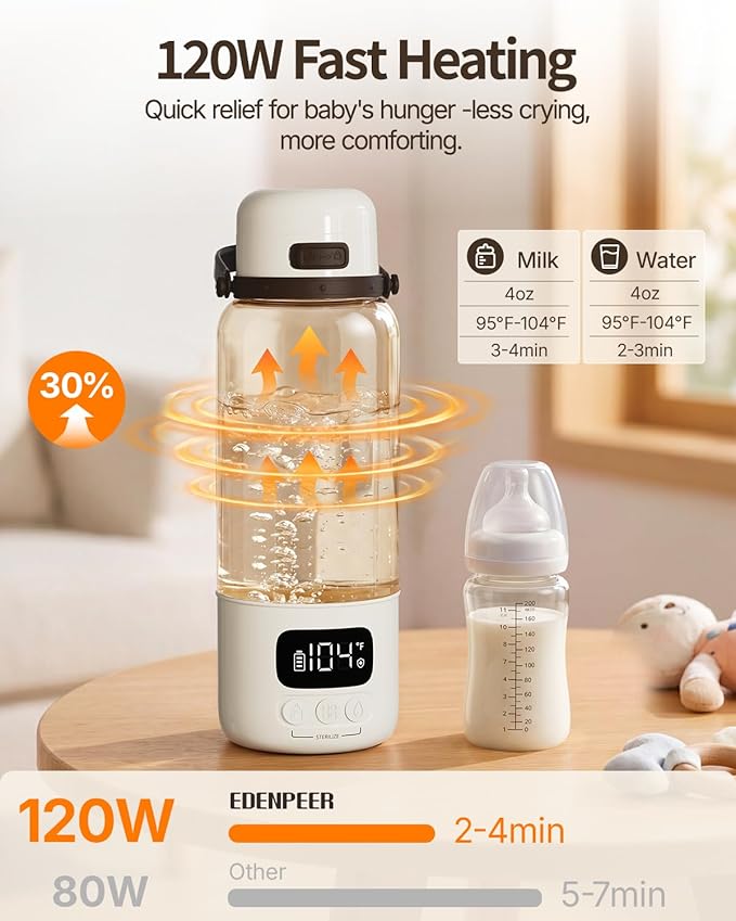 Portable Bottle Warmer for Travel | 3X Faster Heating | 3" Wide Mouth for Easy Cleaning | USB-C & AC Plug-in Power Options | Built-in Sterilizer |Warms Breastmilk & Formula On the Go | 17oz Capacity