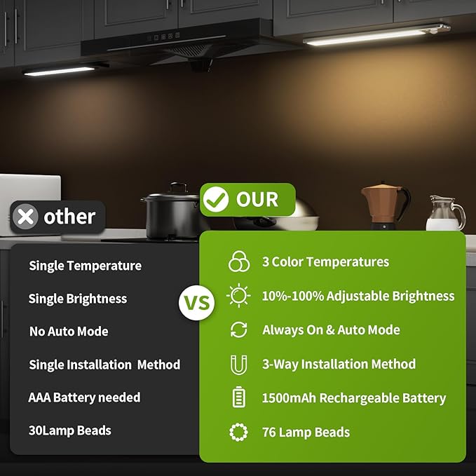 Under Cabinet Lighting, 2 Pack Motion Sensor Light Indoor, 76 LED USB Rechargeable Battery Operated, 3 Levels Dimmable Magnetic Closet Lights, Wireless Under Counter Lights for Kitchen Stairs Hallway