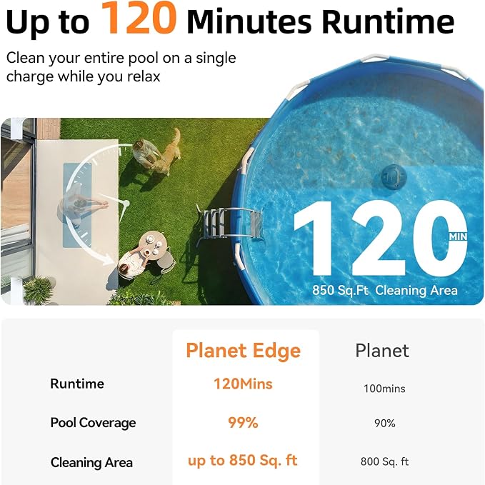 Planet Edge Pool Vacuum for Above Ground Pool, 120-Min Runtime, Powerful Dual-Motor, Adjustable Cleaning Path, Cordless Robotic Pool Cleaner for Flat Pools Up to 850 Sq.ft, Deep Grey