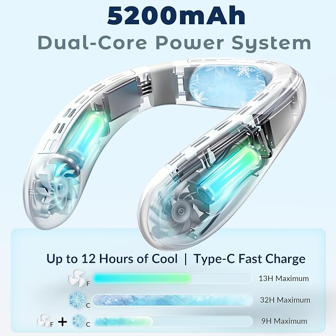Neck Fan - Portable Personal Fan with Cooling Plate,Operated Wearable Rechargeable Fan with 5200mAh Lithium Battery for Travel,Neck Air Conditioner,3 Cooling Level&3 Speeds Level,Gifts for Women Men