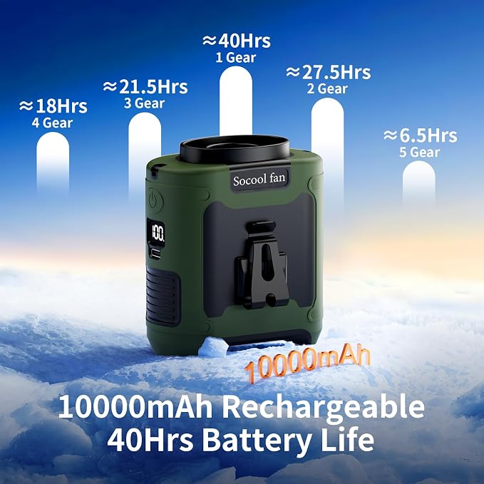 Socool 10000mAh Portable Waist Fan Clip On Personal Fans Rechargeable, 40H Cooling Wearable Belt Shirt Fan with 5 Speed Wind Adjustable & LED Light, Hanging Neck Fan for Outdoor Jobsite Camping