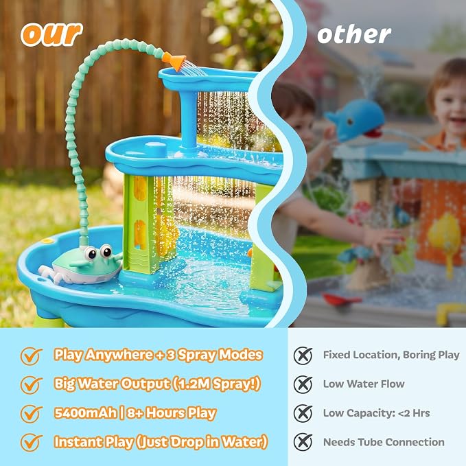 Water Table Pump, 5400mAh Rechargeable Crab Water Pump Toy for Powered Continuous Flow 8Hrs Play time 3 Modes Spray 2 Flow Settings IP67 Waterproof for Water Table, Bathtubs, Pool Toy