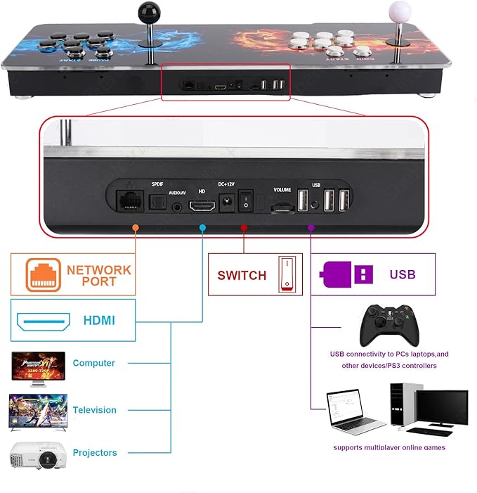 10000 Games in 1 Pandoras Box Arcade Game Console, 3D Double Stick WiFi Arcade Machine for PC, Projector & TV, Favorite List, 4 Players Online
