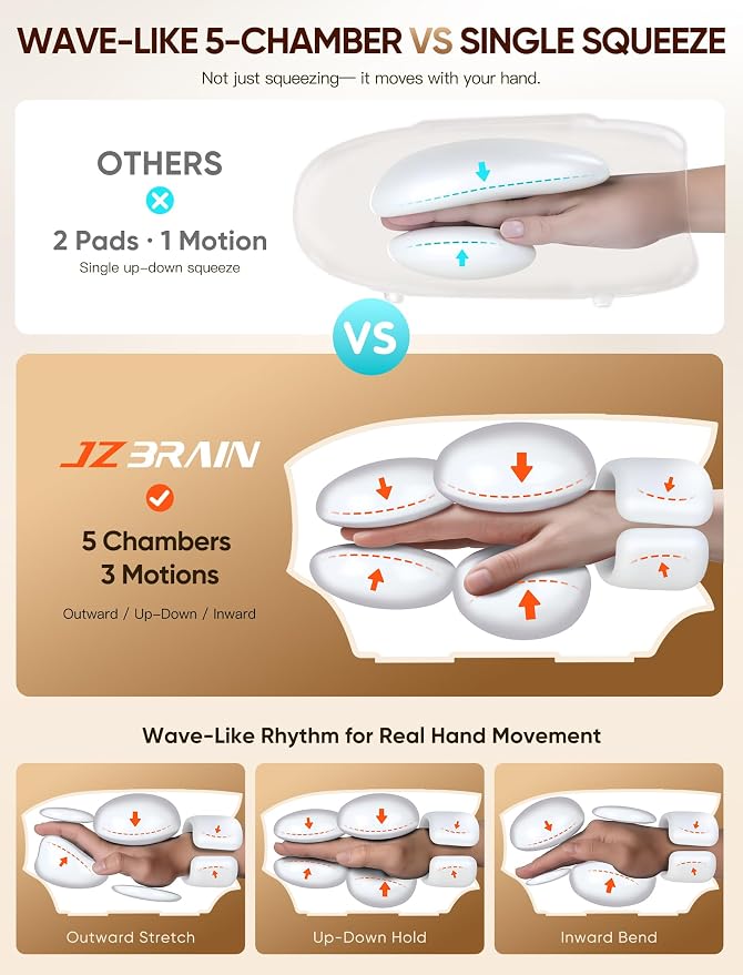 JZBRAIN Hand Massager with Heat and Compression: Cordless Heated Hand Massage for Arthritis and Carpal Tunnel & Pain Relief Gift for Women Men, Portable Rechargeable (White) | Cordless, Heated Hand Massage, Arthritis and Carpal Tunnel Pain Relief, Port...