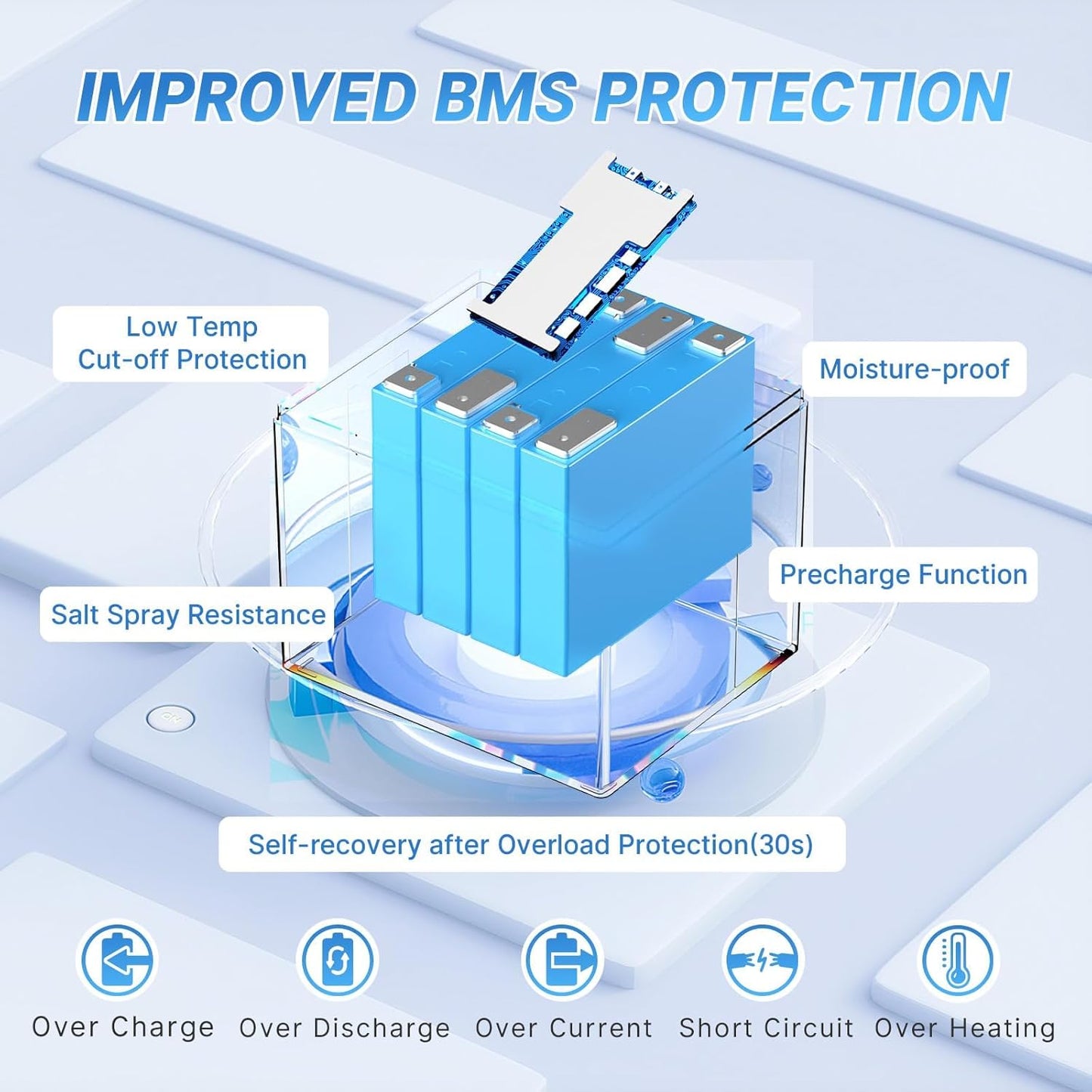Redodo Smart Bluetooth 12V 50Ah LiFePO4 Lithium Battery for Trolling Motor, Low-Temp Protection, 10 Years Lifetime, Lightweight & Portable Perfect for RV, Solar, Boat Marine and Camping 3 Pack