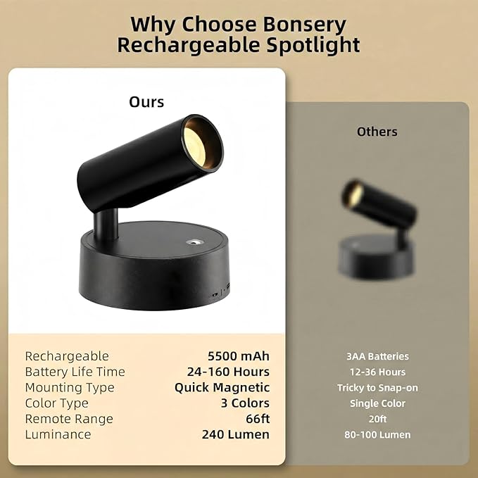 Spotlights Indoor with Remote & Touch, 5500mAh Rechargeable Battery Picture Lights with Timer, 10 Levels Brightness Dimmable Uplights Indoor for Tree Painting Cabinet Wall Gallery (4 Pack)