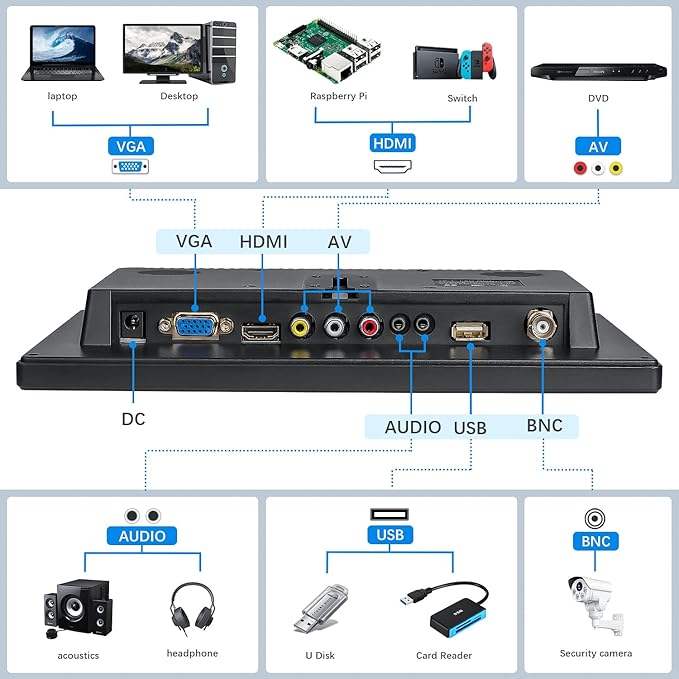 Haiway 10.1 inch Security Monitor, 1024x600 Resolution Small HDMI Monitor Small Computer Monitors with Remote Control with Built-in Dual Speakers HDMI VGA BNC Input for Gaming CCTV Raspberry Pi PC