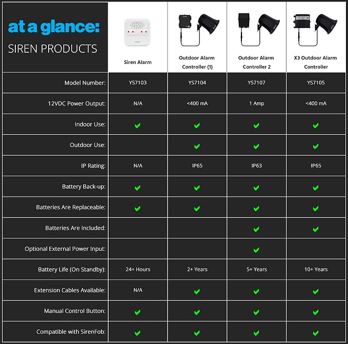 Smart Siren Alarm, Loud 110 dB, Wireless Security Siren for Home Security/Intrusion/Burglar, Panic Alerts, Audible Alerts, Remote Control, Alexa, Google, Home Assistant, IFTTT - Hub Required