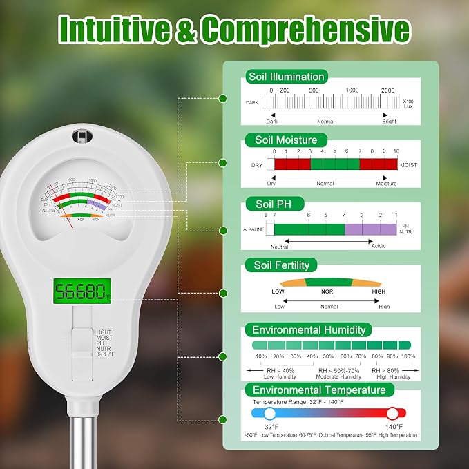 SPECILITE 6-in-1 Soil Tester, Digital Soil Moisture Meter/PH Meter/Sunlight/Temperature/Fertility Monitor with 2 Removable Probe, Dual Screen Soil Test Kit for Gardening, Lawn, Indoor & Outdoor Plant